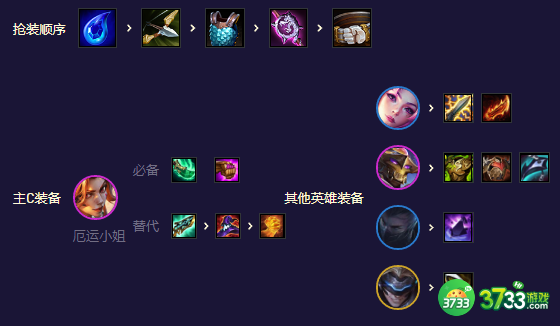 金铲铲之战 S8.5迅捷女枪卡莎阵容怎么玩- S8.5迅捷女枪卡莎阵容攻略