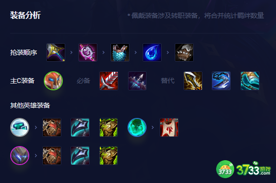 金铲铲之战s8.5德莱文主c阵容怎么玩-s8.5德莱文主C阵容玩法攻略