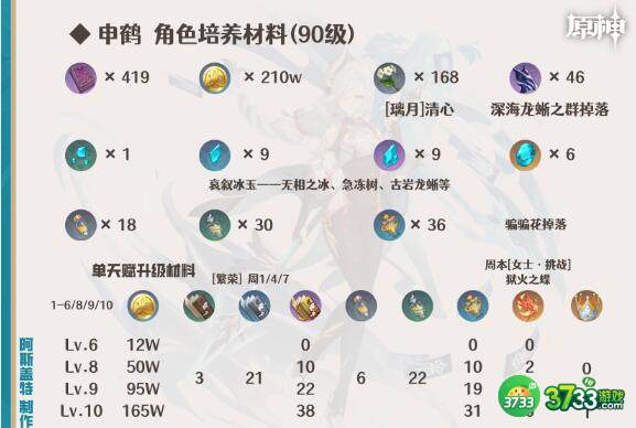 原神3.5申鹤圣遗物选择建议