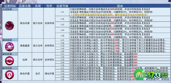 姬斗无双卡密拉觉醒建议