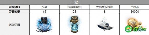 白夜极光法夫纳三觉材料是什么-法夫纳三觉材料一览