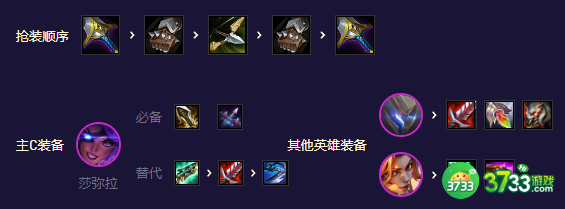 金铲铲之战S8.5机甲精英盖伦阵容怎么玩-S8.5机甲精英盖伦玩法攻略