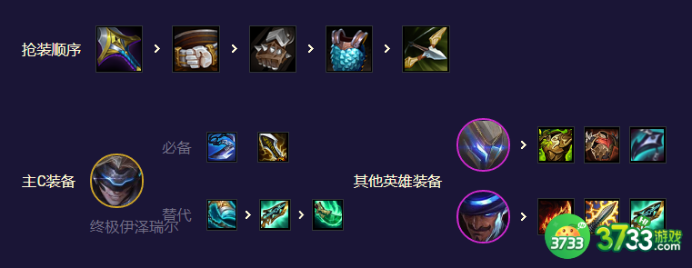 金铲铲之战s8.5未来九五EZ阵容怎么玩-s8.5未来九五EZ阵容玩法攻略