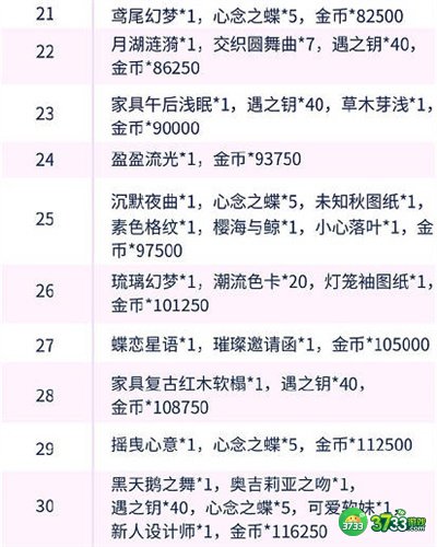 以闪亮之名新人展奖励有哪些-新人展奖励一览