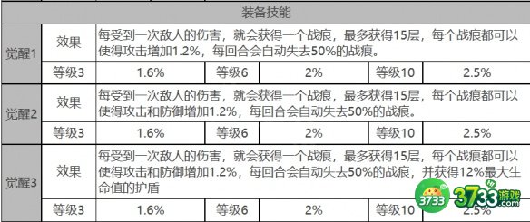 白夜极光皮亚塔曼角色面板数据是什么-皮亚塔曼角色面板数据一览