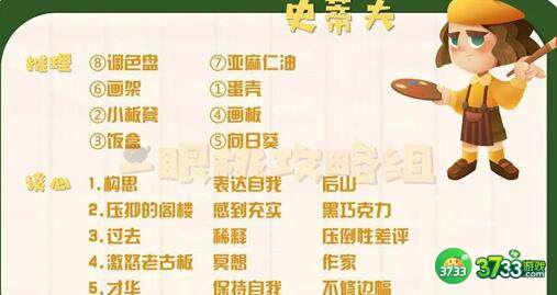 猫咪公寓2第四章角色谈心选项一览