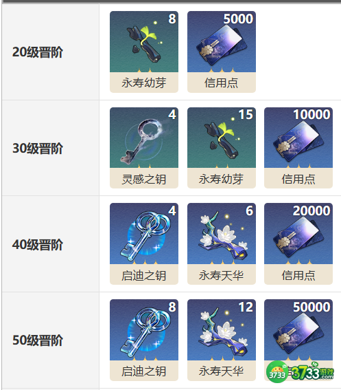 崩坏：星穹铁道拂晓之前光锥怎么样-拂晓之前光锥介绍