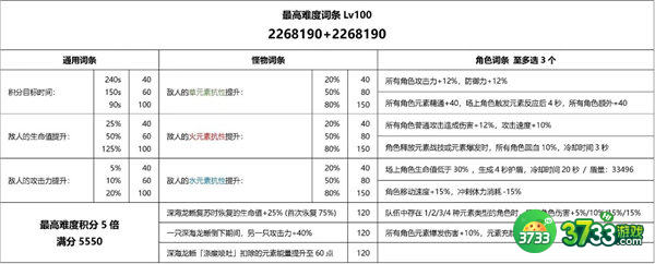 原神3.7深海龙蜥之群轰旋怎么打-3.7深海龙蜥之群轰旋打法攻略