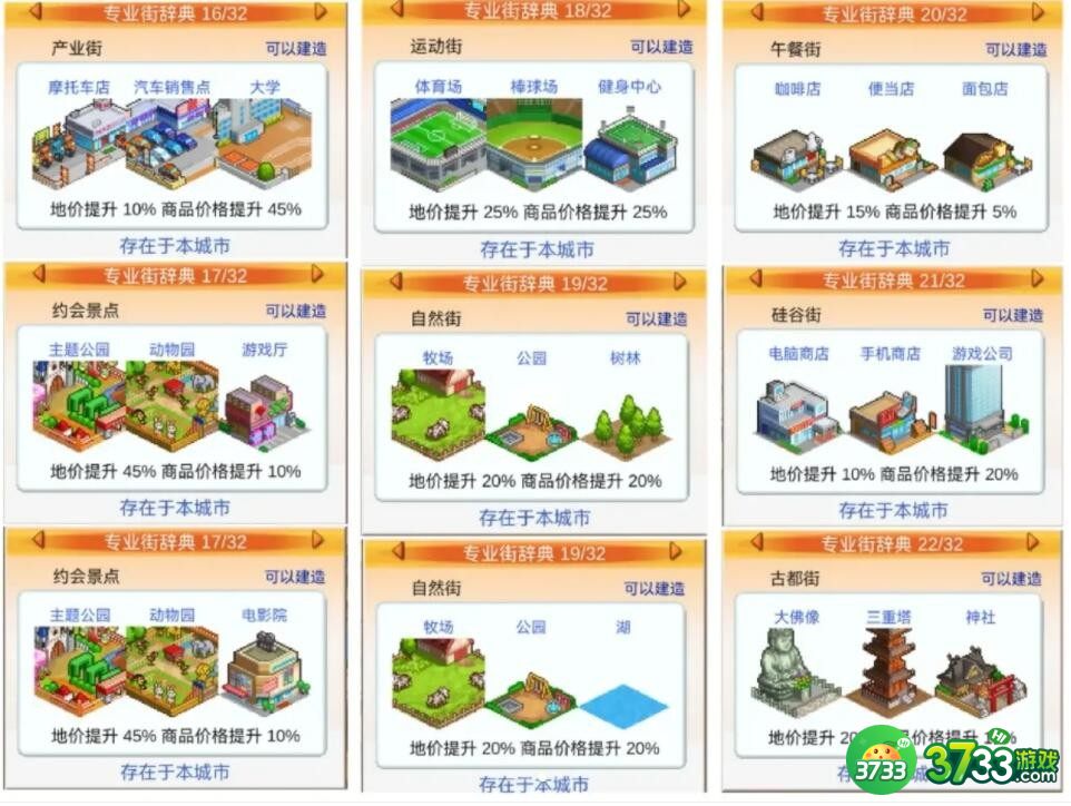 都市大亨物语专业街怎么解锁-专业街图鉴解锁条件大全