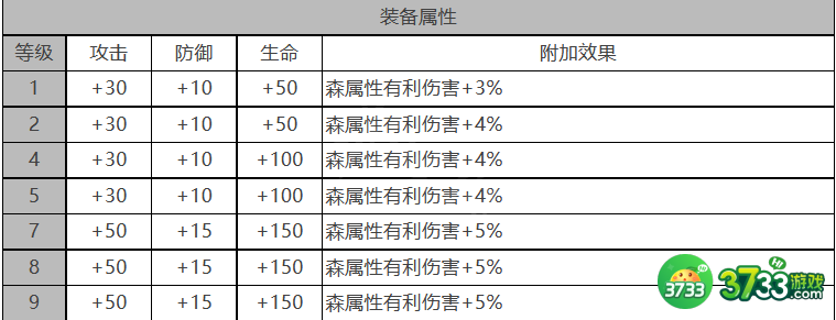 白夜极光贝瑞尔角色怎么样-贝瑞尔角色详解
