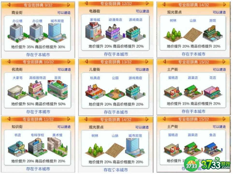 都市大亨物语专业街怎么解锁-专业街图鉴解锁条件大全