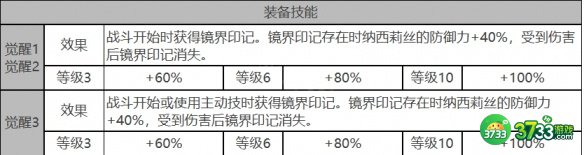 白夜极光纳西莉丝角色面板数据是什么-纳西莉丝角色面板数据一览