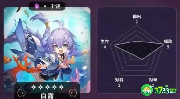 崩坏：星穹铁道常驻5星角色哪个好-五星角色节奏榜