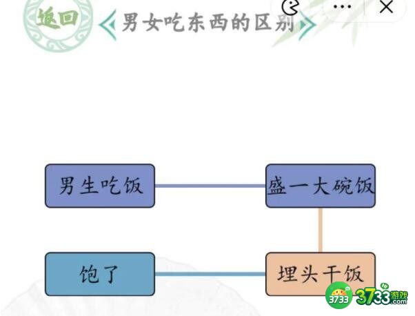 汉字找茬王男女吃东西的区别攻略-男女吃东西的区别答案抖音