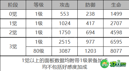 白夜极光贝瑞尔角色怎么样-贝瑞尔角色详解