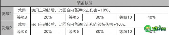 白夜极光乌鸦角色面板数据是什么-乌鸦角色面板数据一览
