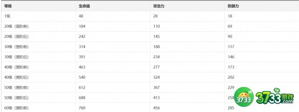 崩坏:星穹铁道拂晓之前光锥怎么样-拂晓之前光锥介绍