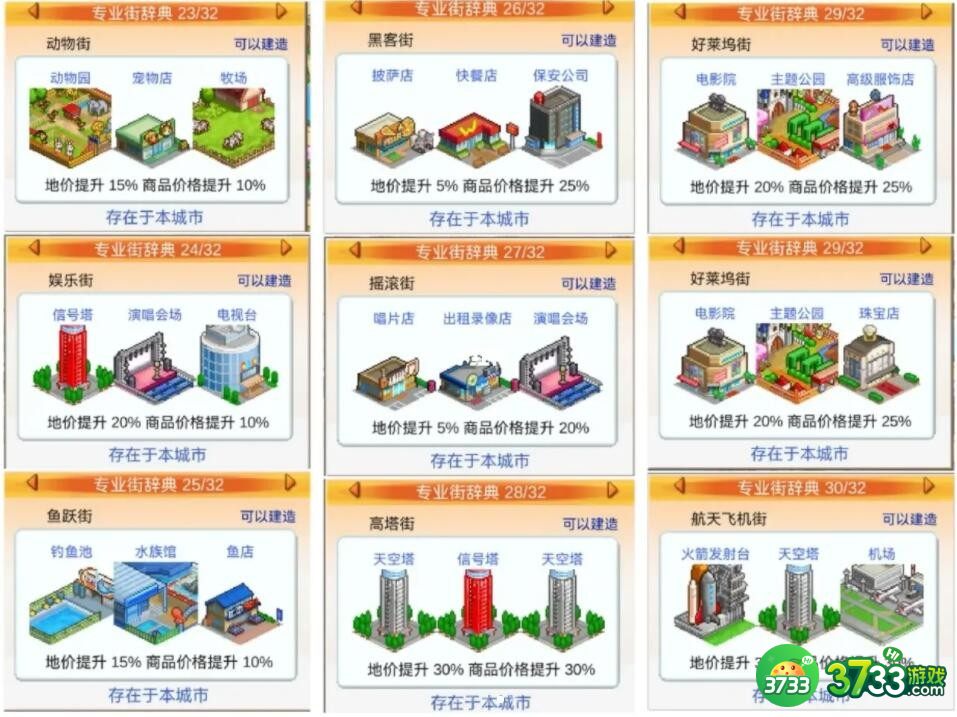 都市大亨物语专业街怎么解锁-专业街图鉴解锁条件大全
