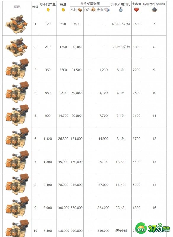 海岛奇兵采石场怎么样-采石场介绍