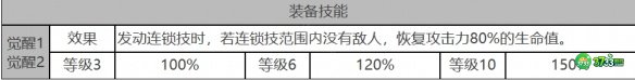 白夜极光优尼特角色面板数据是什么-优尼特角色面板数据一览