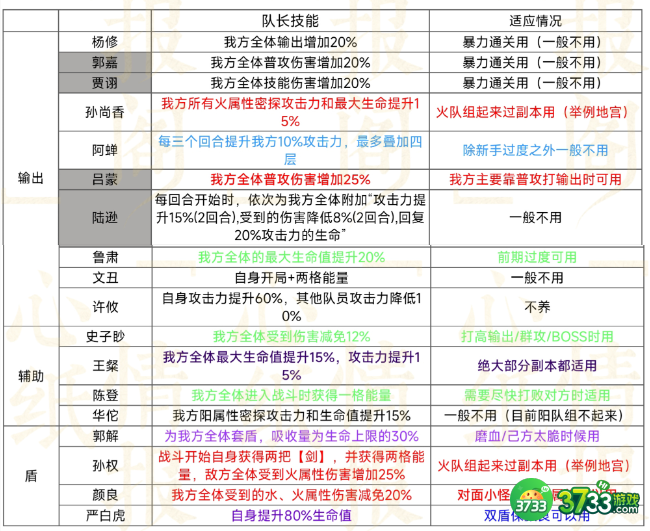 代号鸢队长技能是什么-队长技能一览