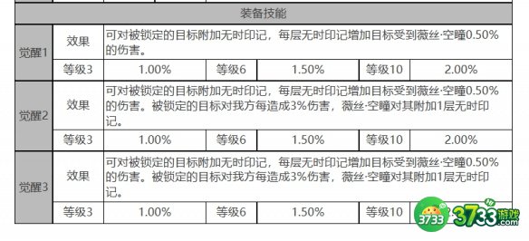 白夜极光薇丝角色面板数据是什么-薇丝角色面板数据一览
