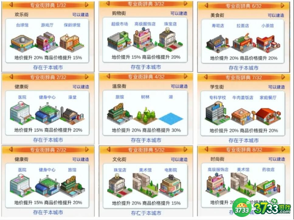 都市大亨物语专业街怎么解锁-专业街图鉴解锁条件大全