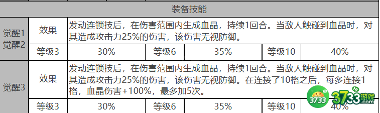 白夜极光贝瑞尔角色怎么样-贝瑞尔角色详解
