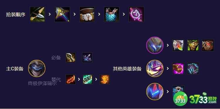 金铲铲之战S8.5秘术双EZ怎么玩-S8.5秘术双EZ阵容攻略