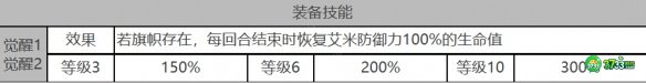 白夜极光艾米角色面板数据是什么-艾米角色面板数据一览