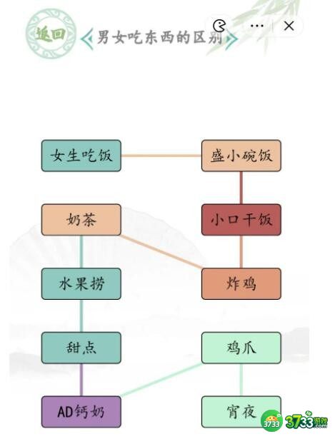 汉字找茬王男女吃东西的区别攻略-男女吃东西的区别答案抖音