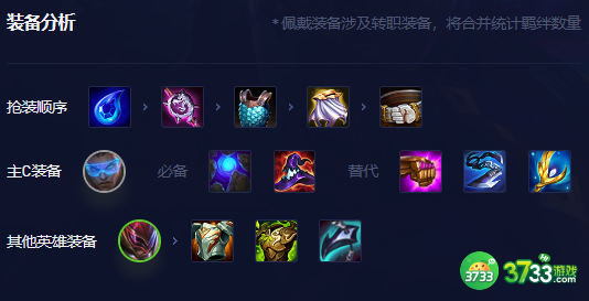 金铲铲之战S8.5混沌卢锡安阵容怎么玩-S8.5混沌卢锡安阵容攻略