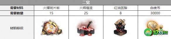 白夜极光比比比约恩觉醒材料需要什么-比比比约恩觉醒材料一览