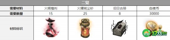 白夜极光圣钉觉醒材料需要什么-圣钉觉醒材料一览