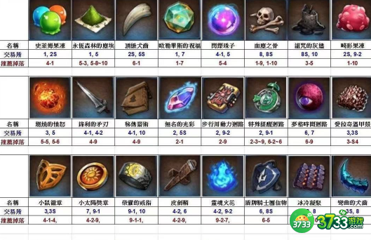 第七史诗催化剂怎么获得-催化剂获取方法