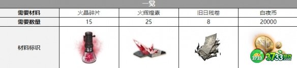 《白夜极光》圣钉觉醒材料一览 白夜极光圣钉觉醒材料需要什么-圣钉觉醒材料一览