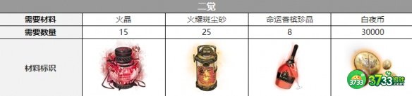 白夜极光帕蒂帕茜觉醒材料需要什么-帕蒂帕茜觉醒材料一览