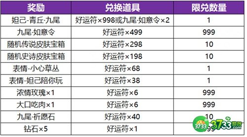 王者荣耀妲己九尾狐需要多少钱-妲己九尾狐皮肤价格介绍