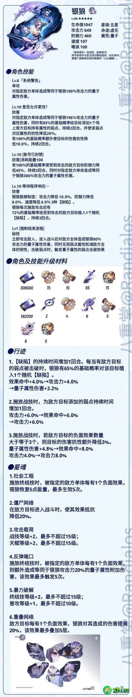 《崩坏星穹铁道》银狼行迹需求材料一览 崩坏星穹铁道银狼行迹需要什么材料-银狼行迹需求材料一览