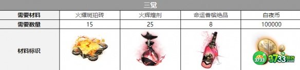 白夜极光帕蒂帕茜觉醒材料需要什么-帕蒂帕茜觉醒材料一览