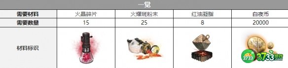 白夜极光比比比约恩觉醒材料需要什么-比比比约恩觉醒材料一览