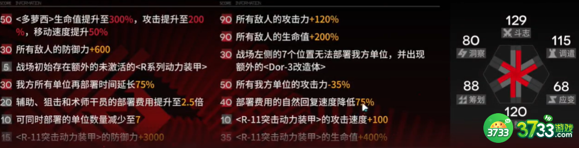 明日方舟尖灭测试作战600分怎么打-尖灭测试作战600分攻略