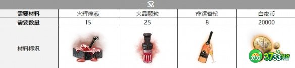 白夜极光帕蒂帕茜觉醒材料需要什么-帕蒂帕茜觉醒材料一览