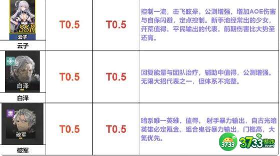 行界阵营阵容及开荒平民阵容怎么搭配-阵营阵容及开荒平民阵容搭配