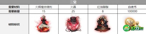 白夜极光比比比约恩觉醒材料需要什么-比比比约恩觉醒材料一览