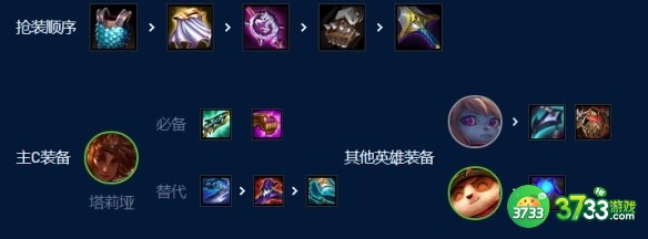 《金铲铲之战》波比岩雀阵容玩法攻略 金铲铲之战波比岩雀阵容怎么玩-波比岩雀阵容玩法攻略