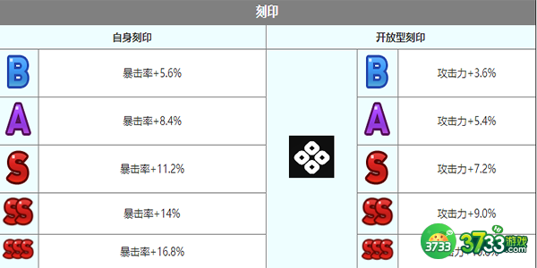 第七史诗鲁特比怎么样-鲁特比角色介绍