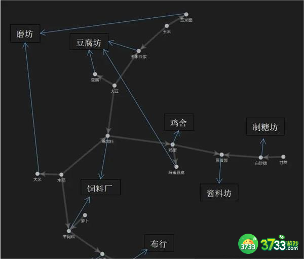 向往的生活土地种植怎么玩-土地种植攻略详解