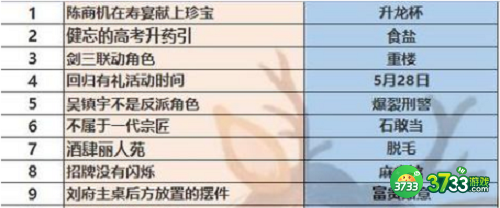 叫我大掌柜二周年每日答题答案是什么-二周年每日答题答案分享