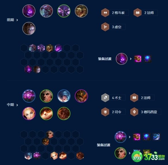 云顶之弈手游S9四术士大眼阵容怎么玩-S9四术士大眼阵容玩法攻略